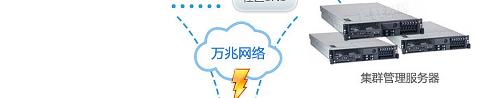 香港云主機服務器